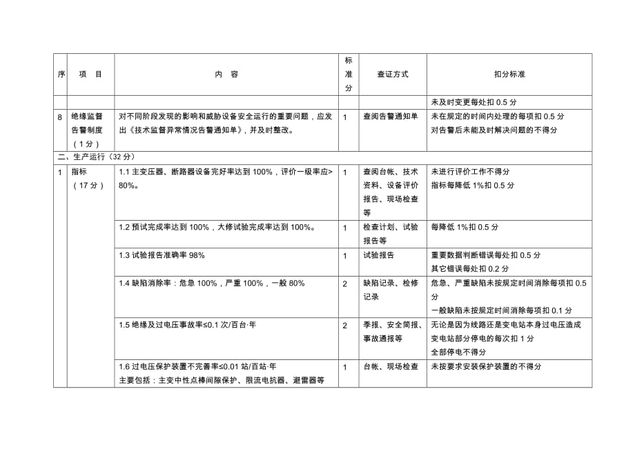 （电力行业）电网经营企业(重要电力用户)绝缘技术监督百分制考核评价细则_第3页