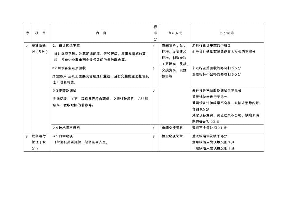 （电力行业）电网经营企业(重要电力用户)绝缘技术监督百分制考核评价细则_第5页