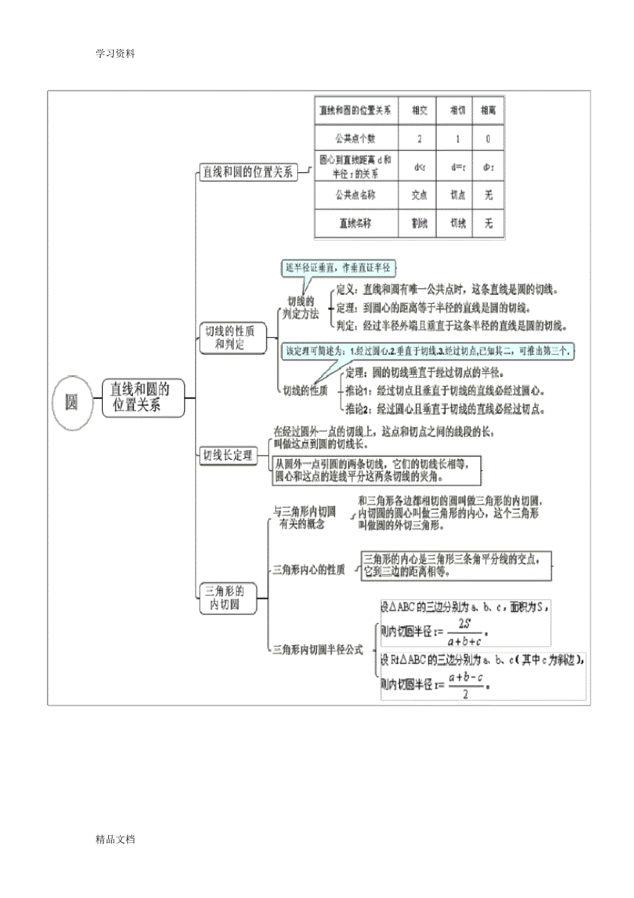 最新初中数学思维导图复习过程.pdf_第2页