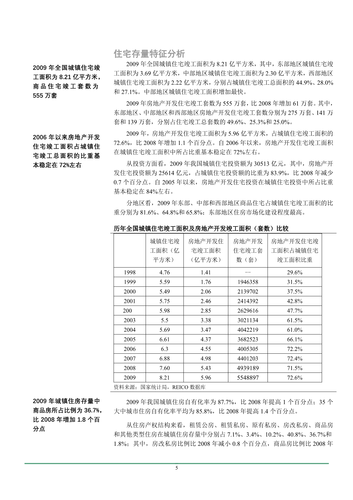 （地产市场分析）中国房地产市场报告分报告一_第5页