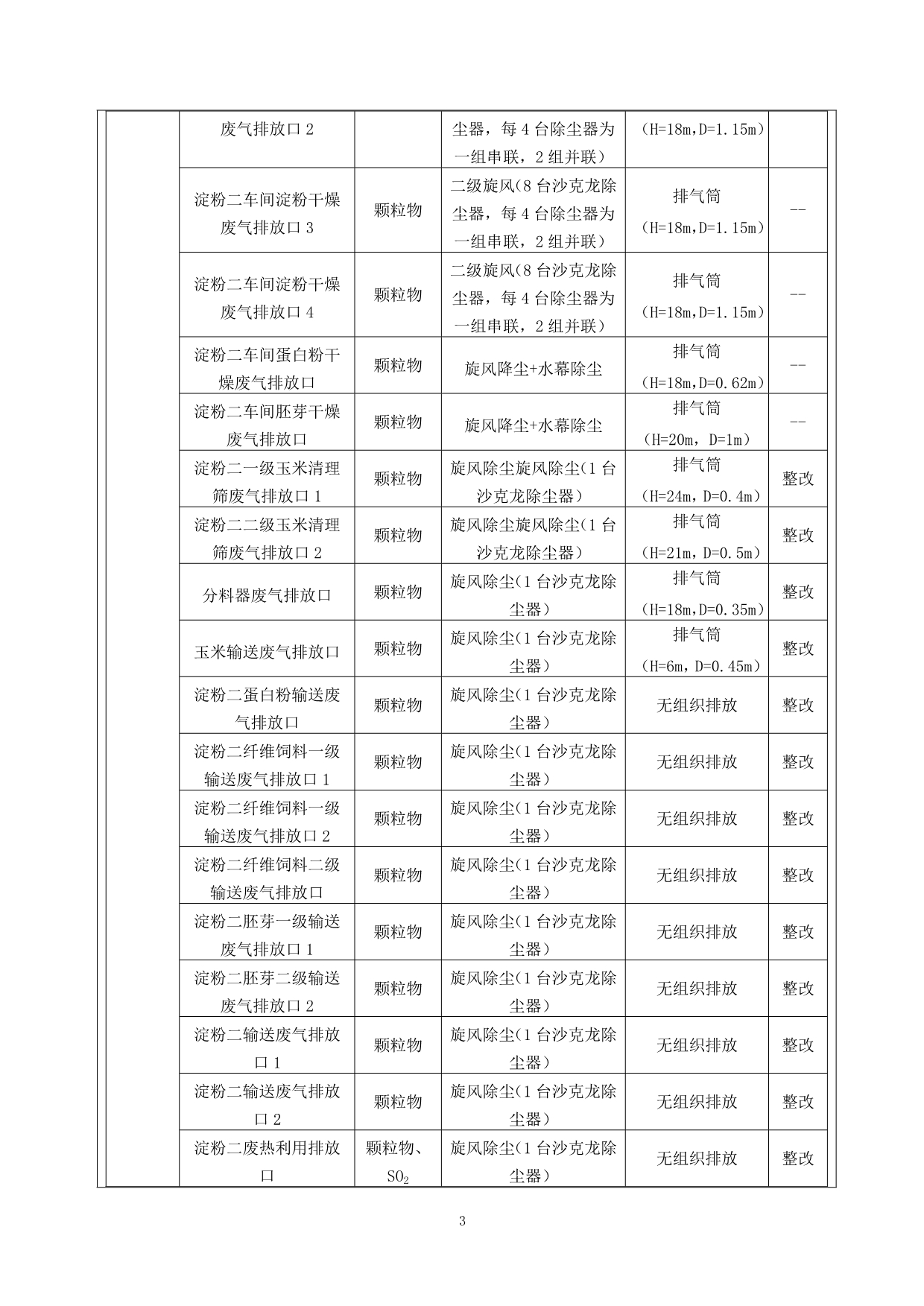 山东华义玉米科技有限公司环保设施升级改造项目环评表_第5页