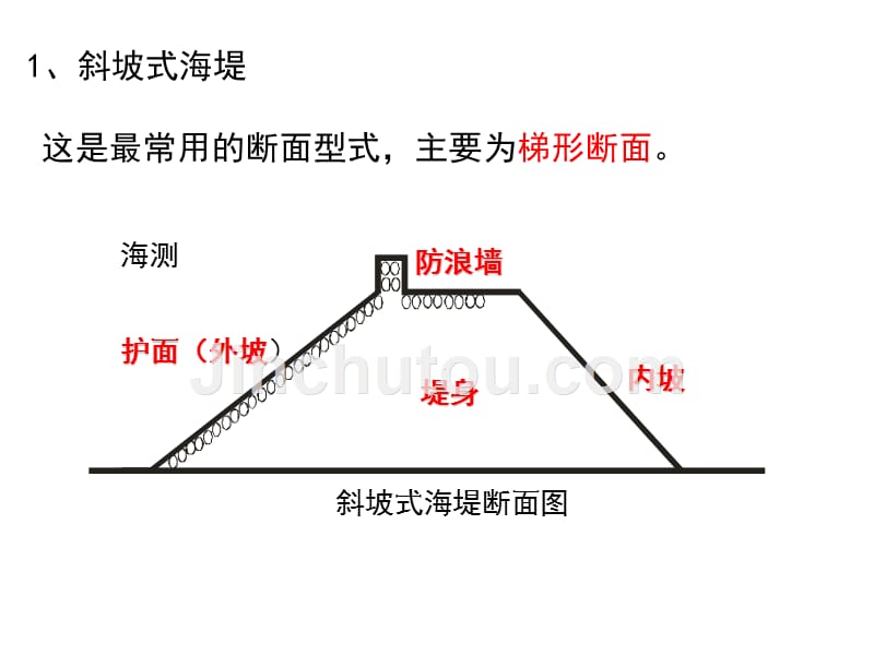 上海海事大学_海岸工程学_第3.2章海堤2(海堤构造)_第3页