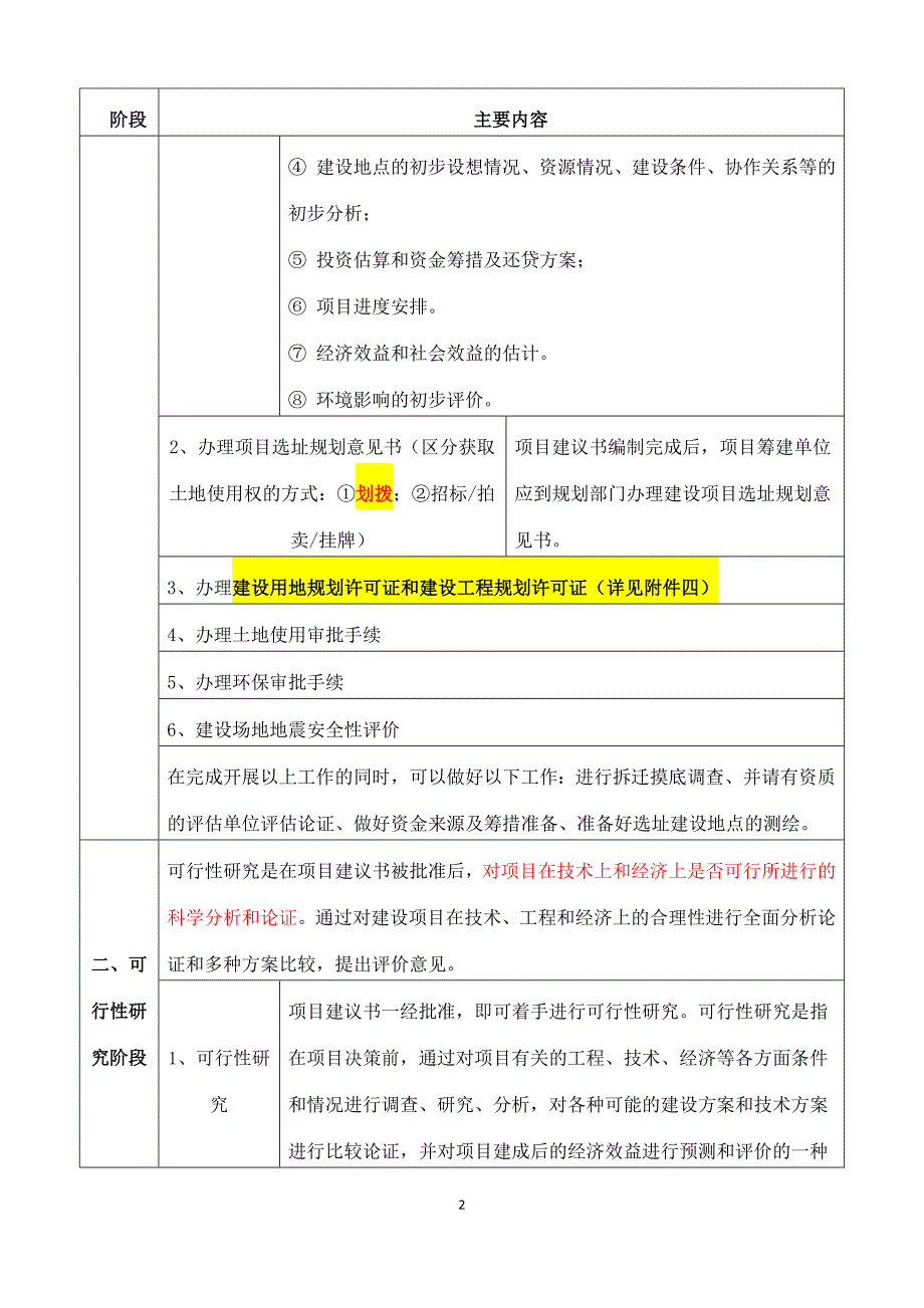 工程项目建设基本程序_第2页