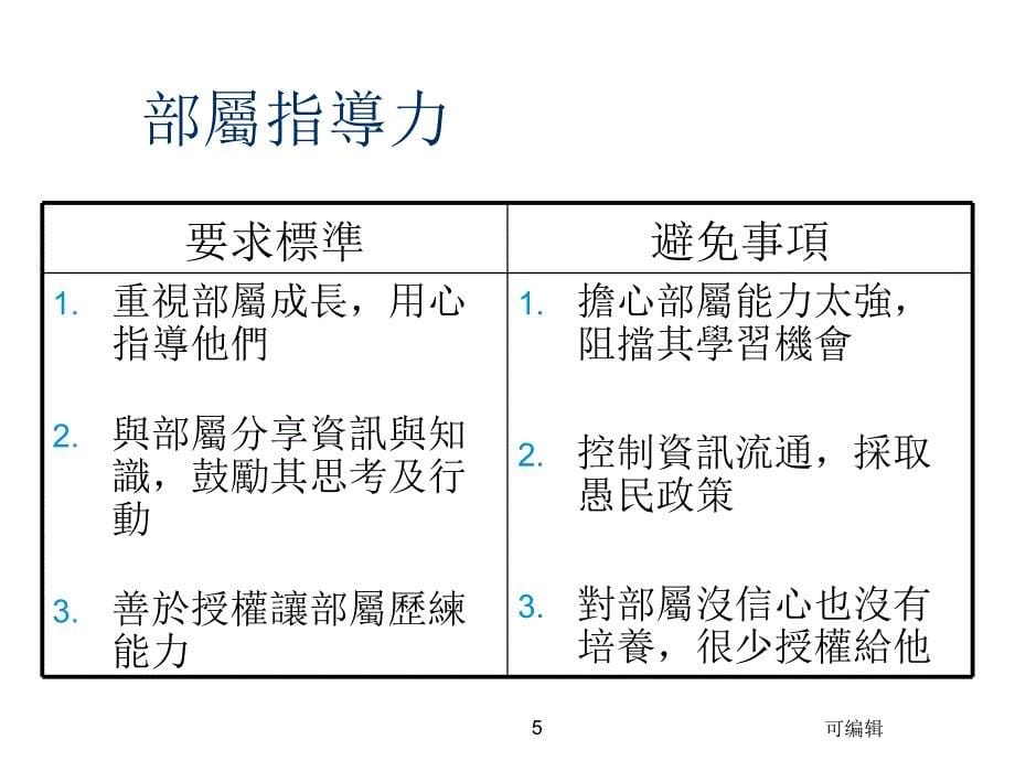 内部讲师培训-TTT中级(实战演练)PPT课件.ppt_第5页