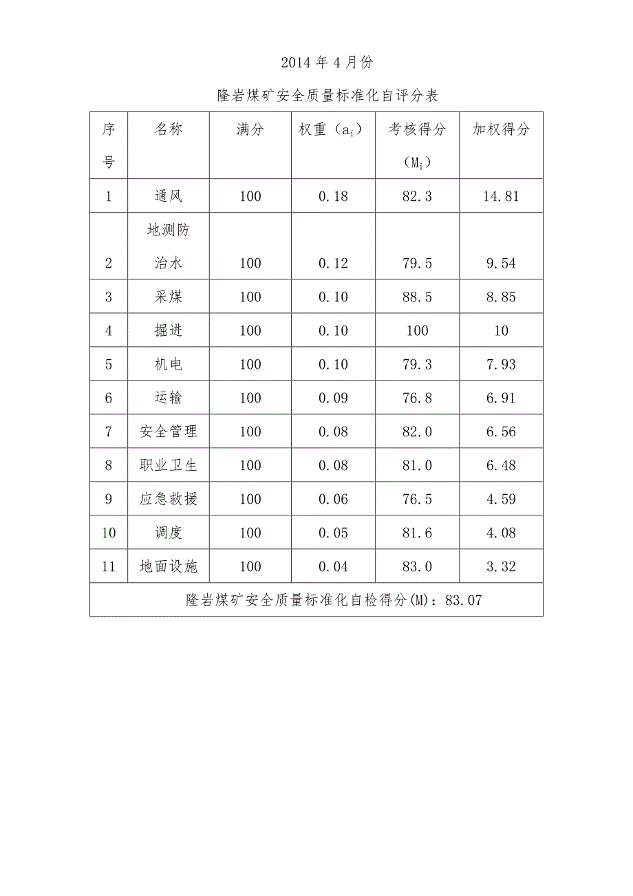 安全质量标准化考核表)_第1页