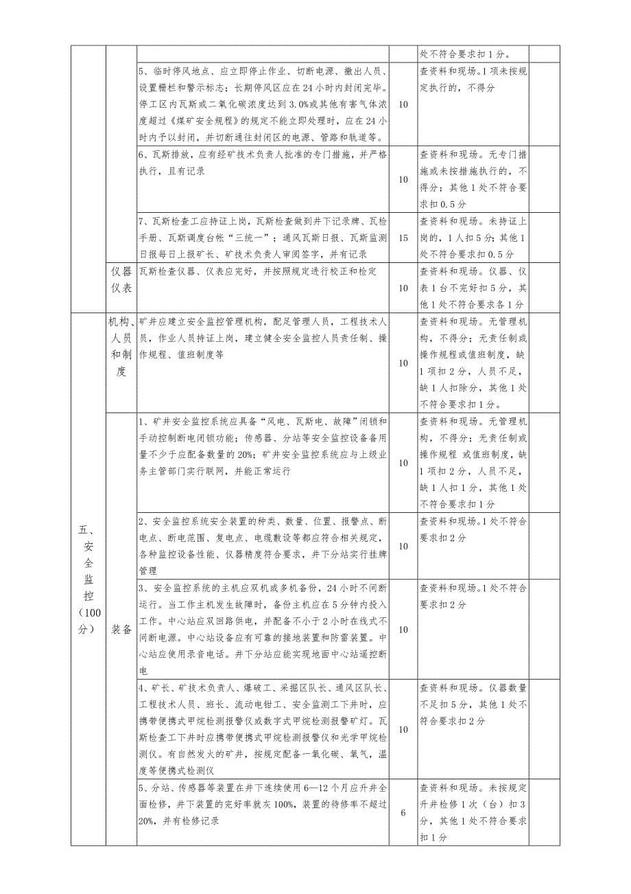 安全质量标准化考核表)_第5页