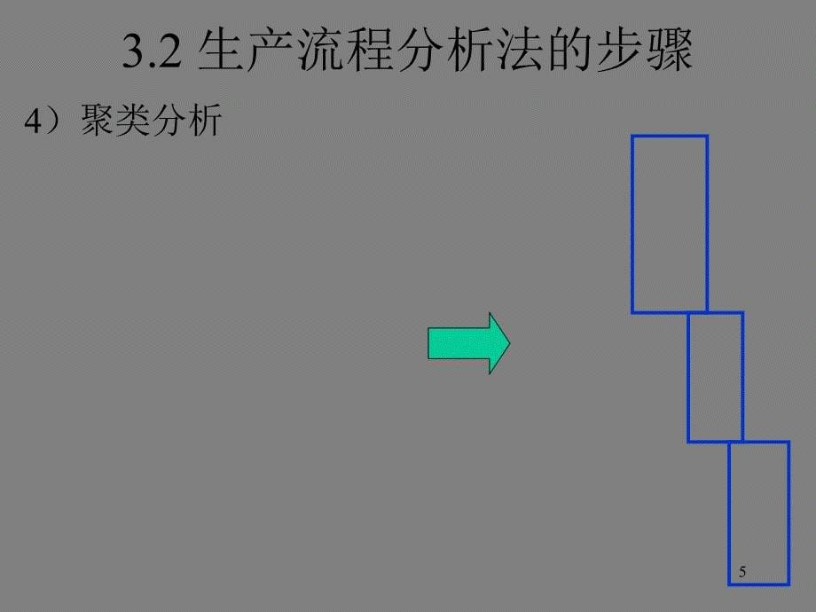 生产流程分析法PFAPPT课件.ppt_第5页