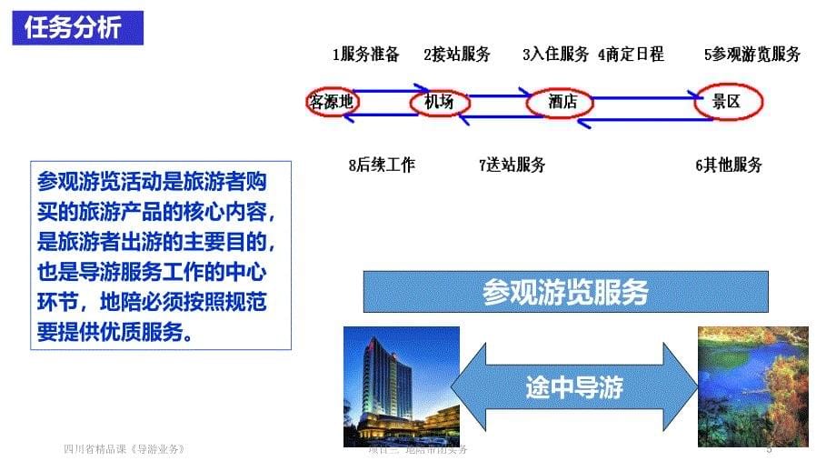 项目三-地陪带团实务(任务二)PPT课件.ppt_第5页