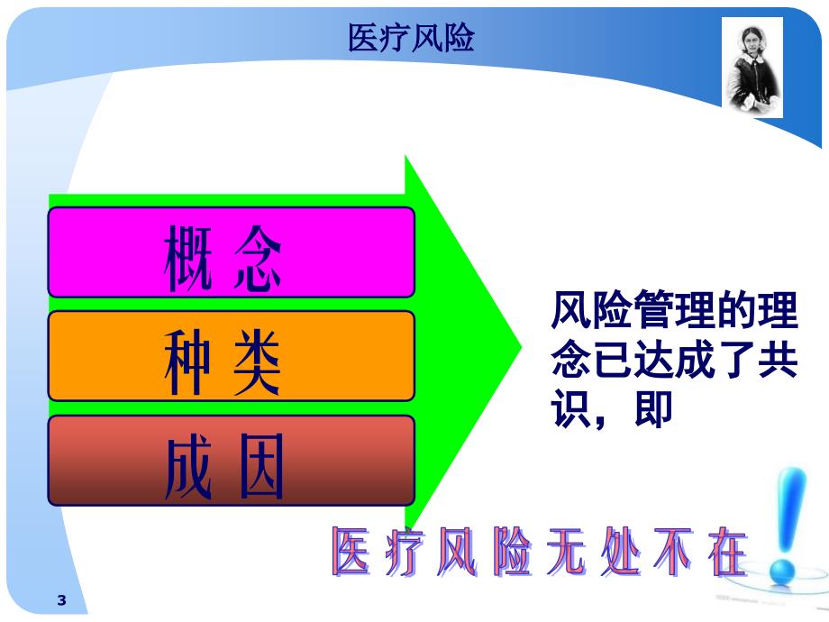 失效模式与效应分析在护理风险管理PPT课件.ppt_第3页