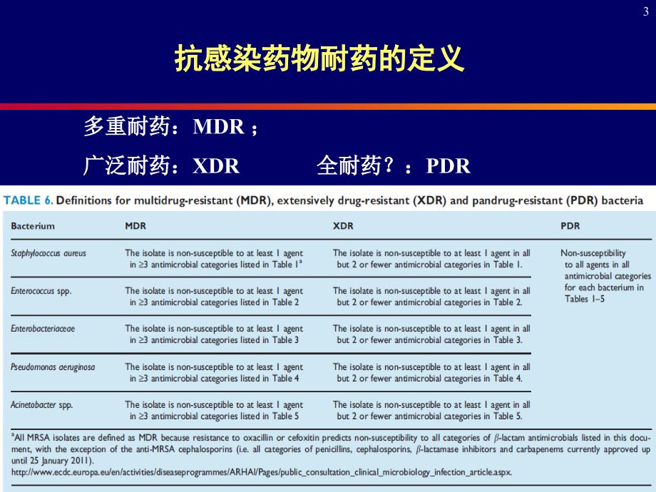 常见耐药细菌感染的防治知识PPT课件_第3页