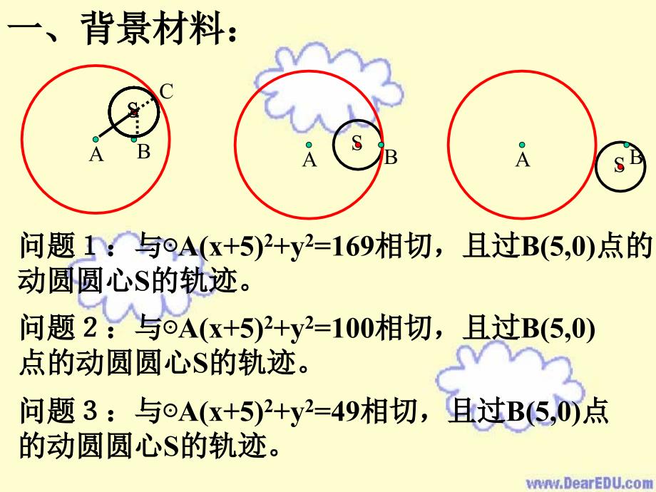 高二数学动圆圆心轨迹课件 新课标 人教.ppt_第2页