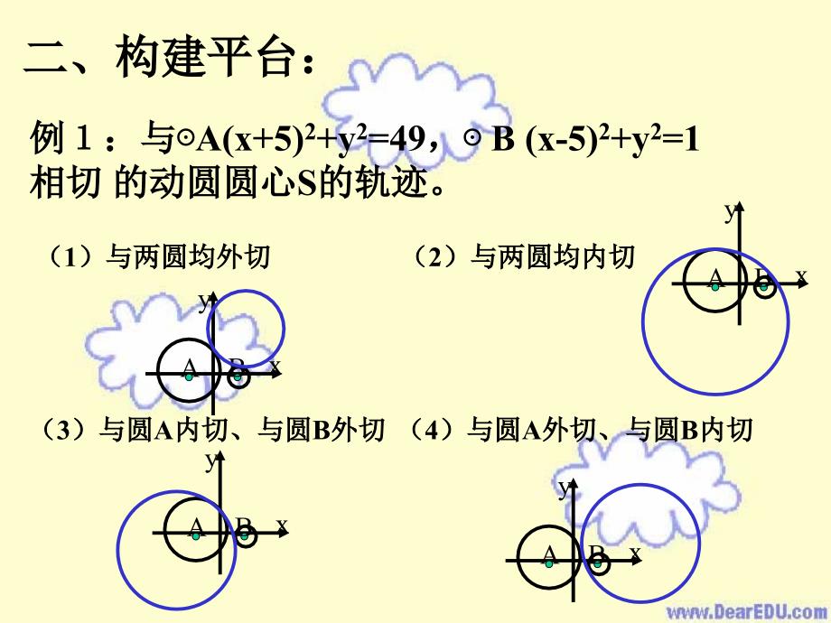 高二数学动圆圆心轨迹课件 新课标 人教.ppt_第4页