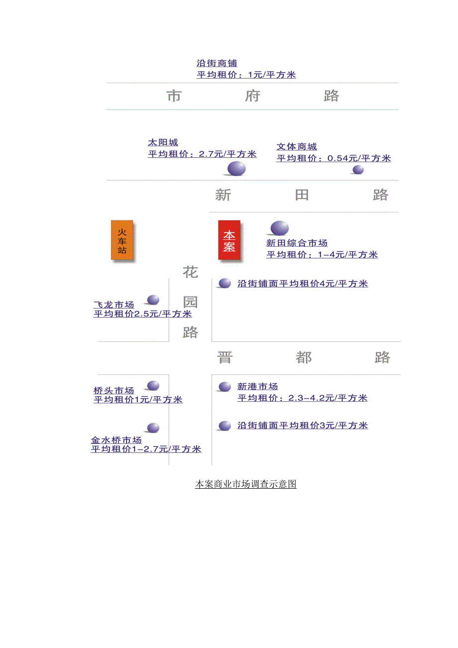 （城市规划）国内小城市购物中心规划()_第2页