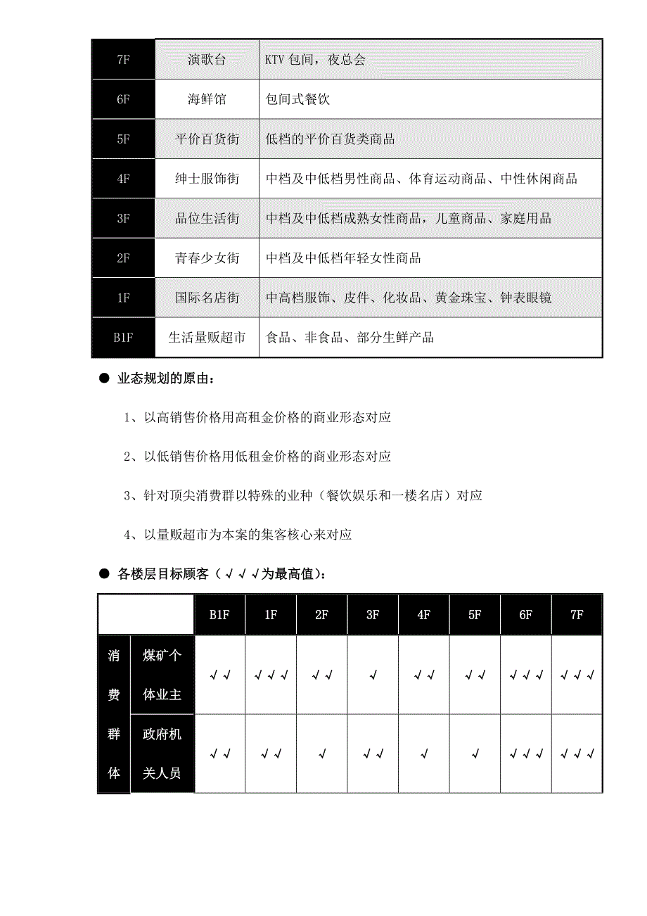 （城市规划）国内小城市购物中心规划()_第4页