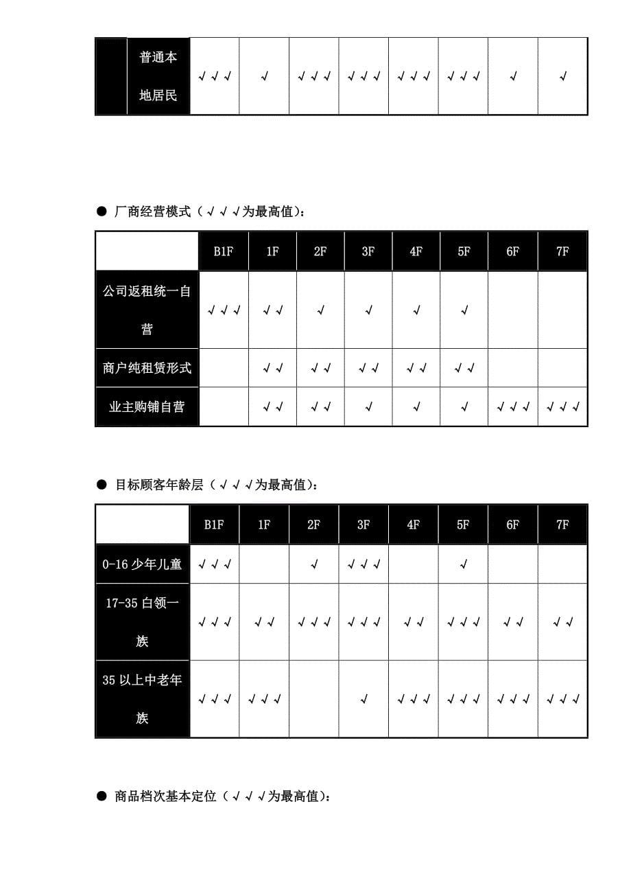 （城市规划）国内小城市购物中心规划()_第5页