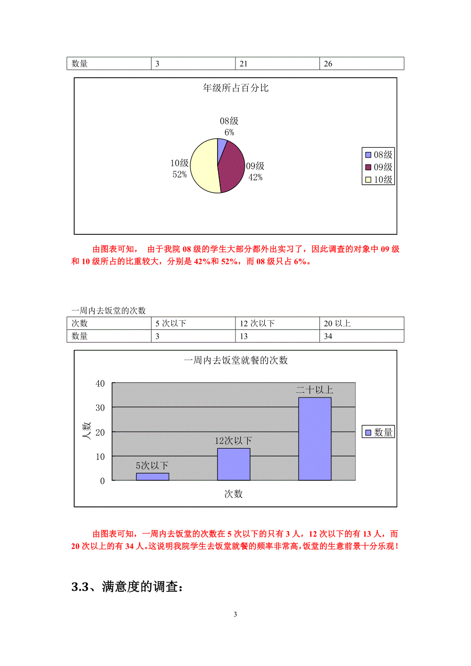 关于学校饭堂形象调查报告_第3页