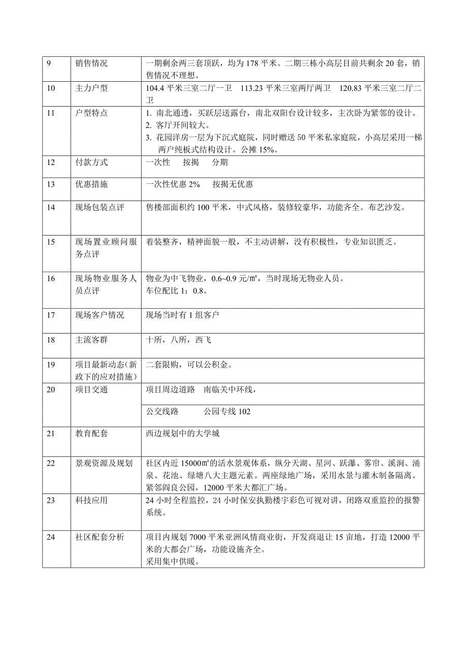 （地产市场分析）阎良区房地产市调报告_第5页