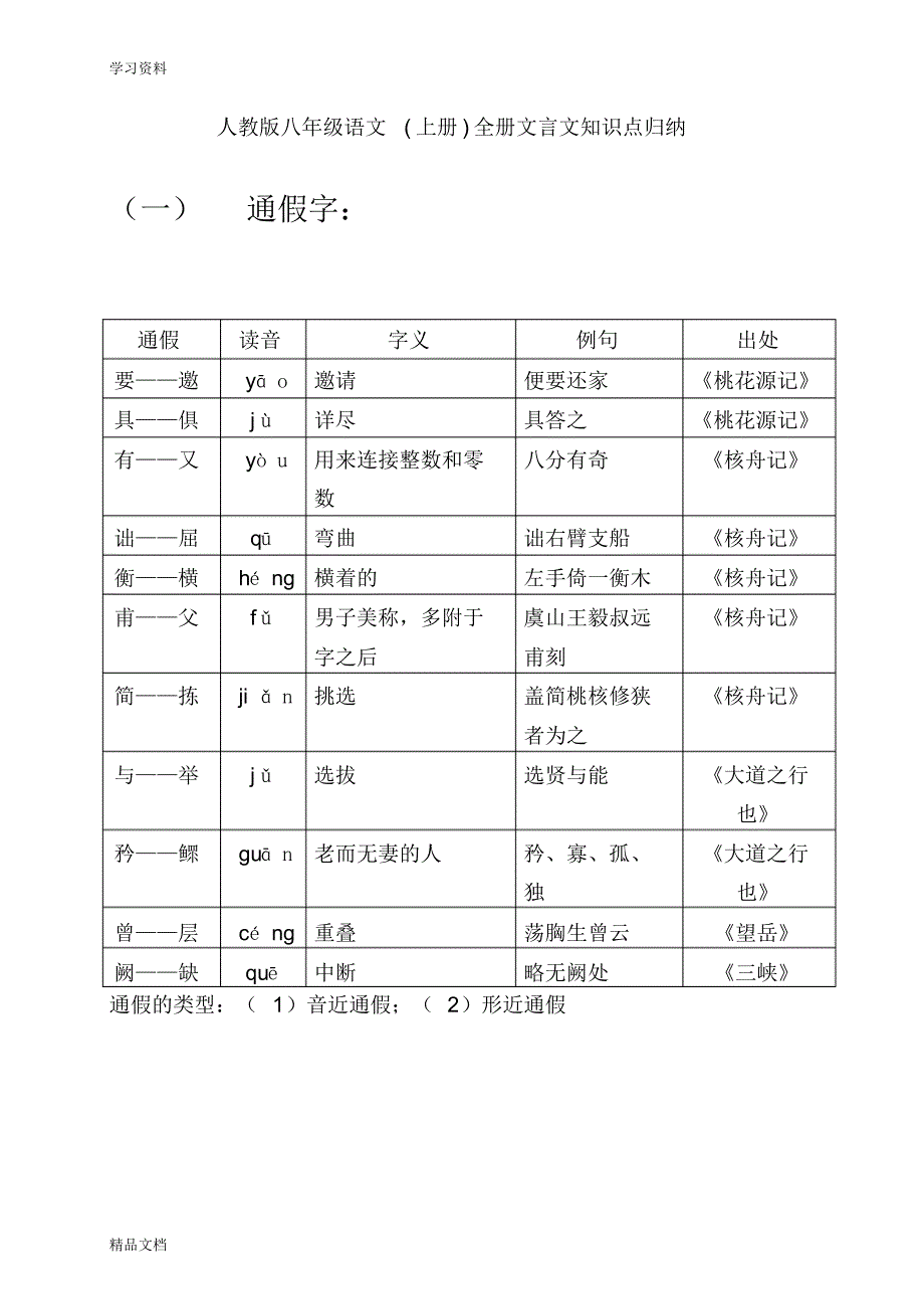 最新人教版八级语文(上册)全册文言文知识点归纳教学提纲.pdf_第1页