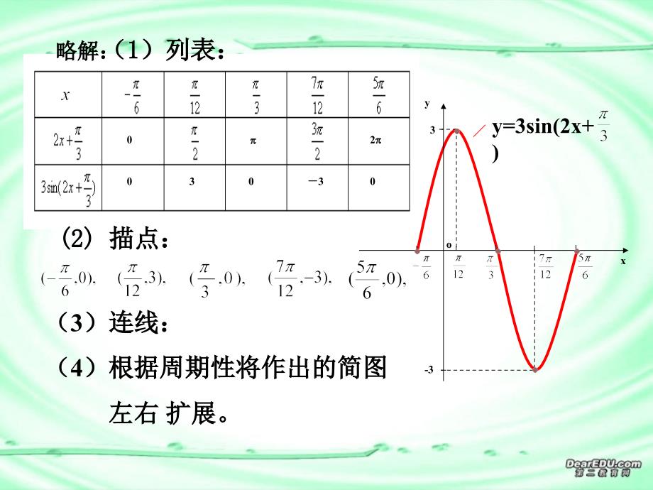 高一数学函数的图像 新课标 人教0.ppt_第3页