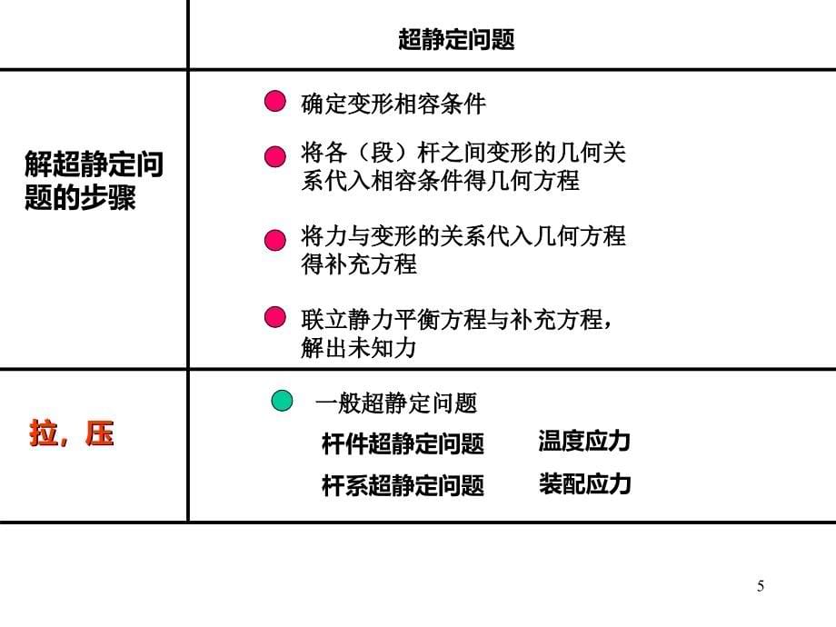 材料力学总复习资料PPT课件.ppt_第5页