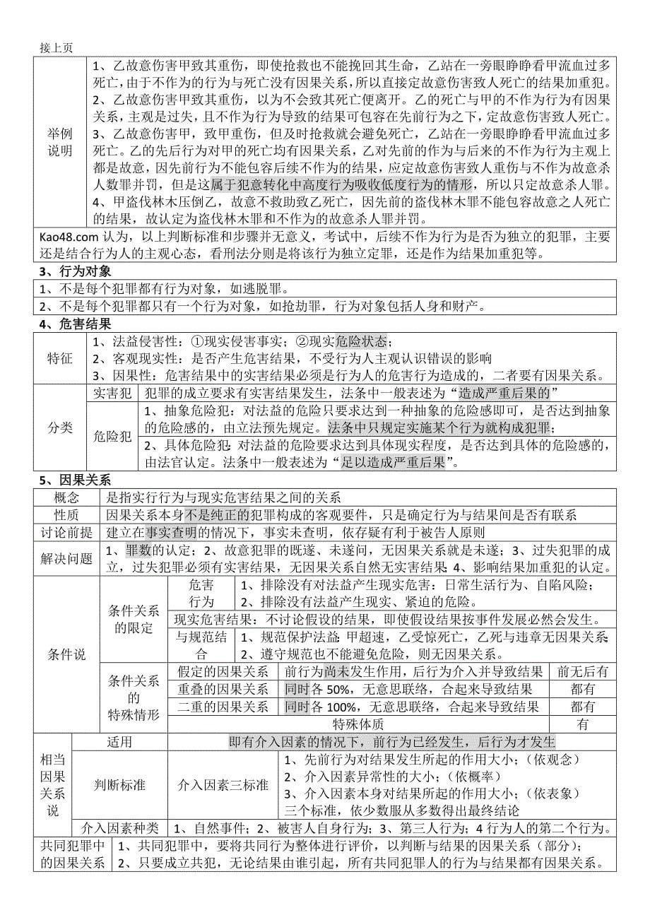 刑法总则表格理解记忆(2016年版)_第5页