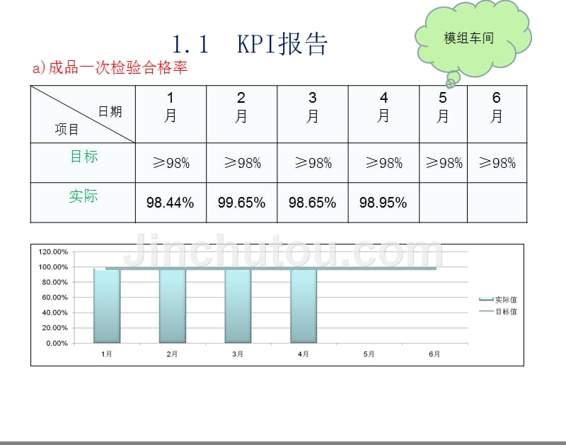 本月总结下月计划PPT课件.ppt_第3页