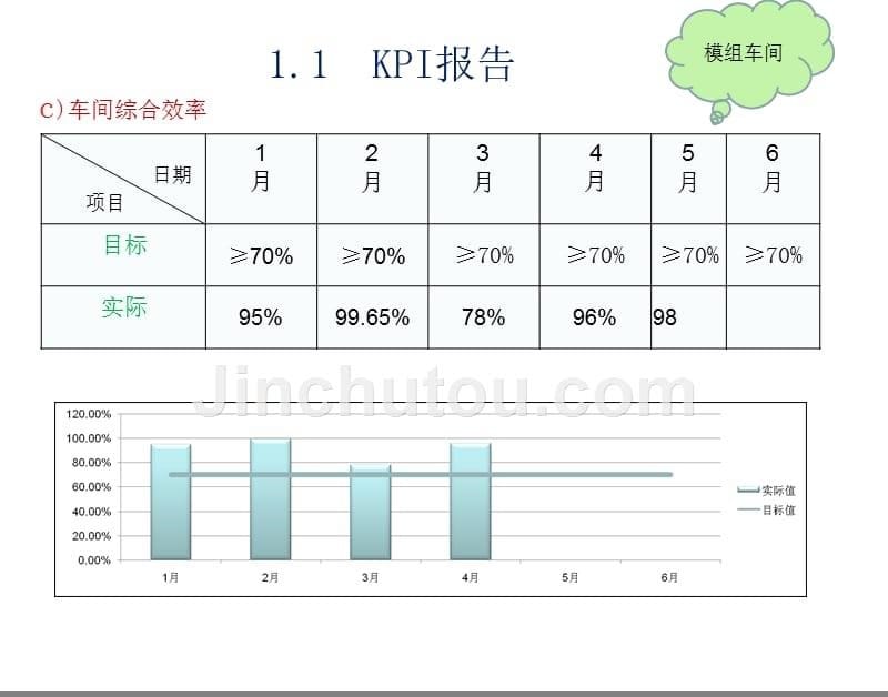 本月总结下月计划PPT课件.ppt_第5页