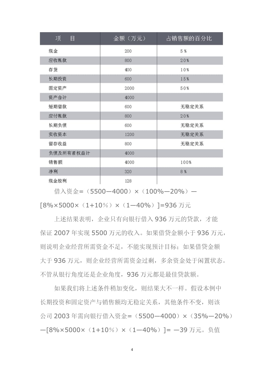 （资金管理）测算中小企业贷款资金需求的三种方法_第4页