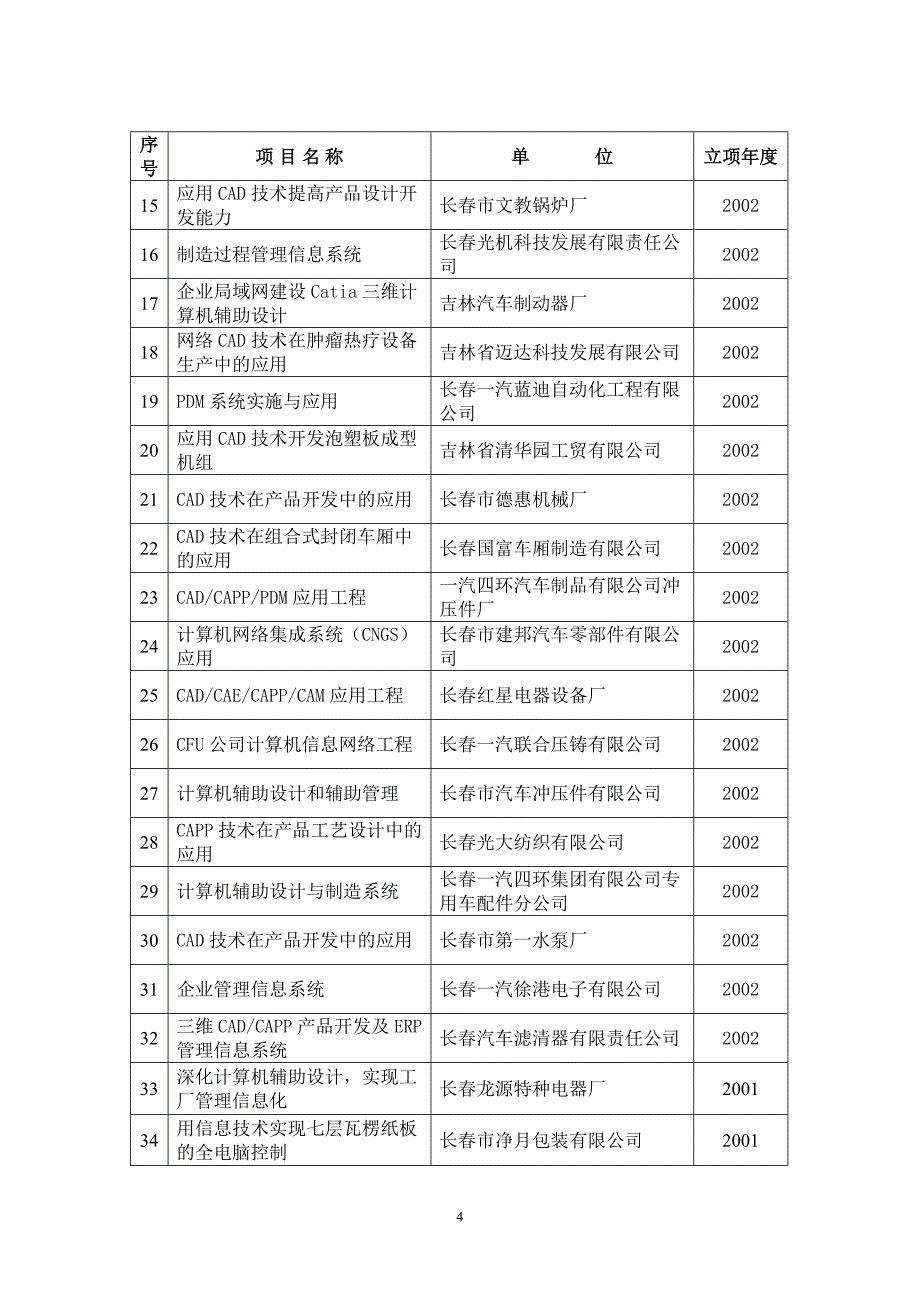 （项目管理）通过验收项目_第4页