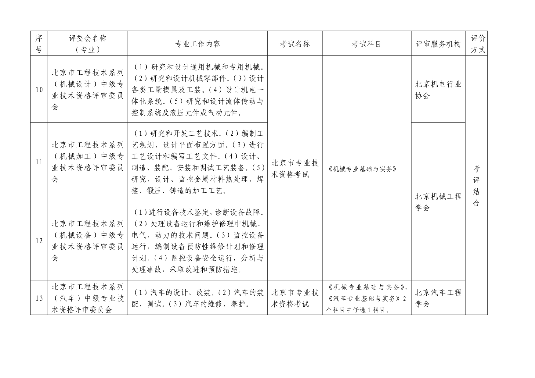 关于在工程技术等系列中初级职称_第3页