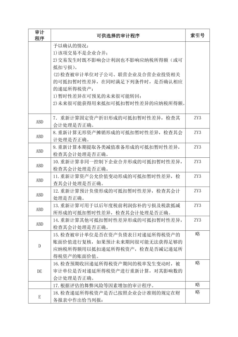 （资产管理）资产类——递延所得税资产_第2页