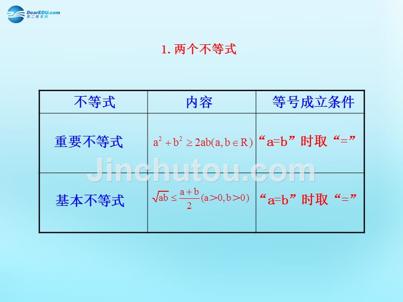 高中数学3.4基本不等式知识表格素材新人教必修5.ppt_第1页