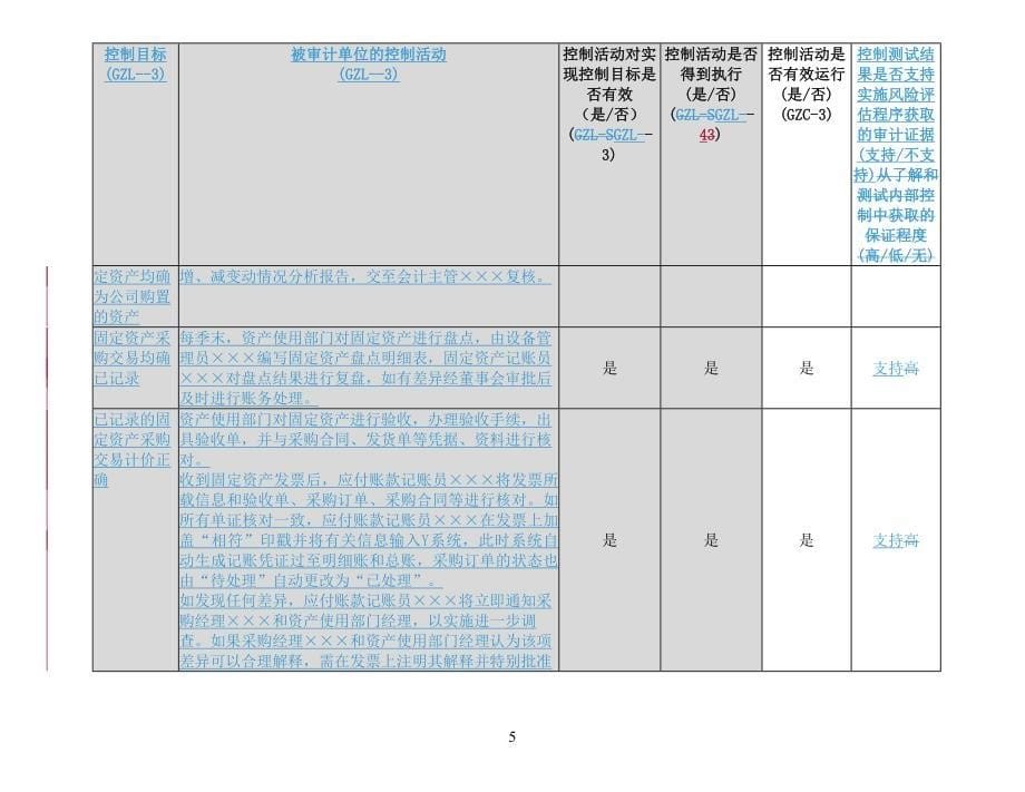 （资产管理）控制测试——固定资产循环_第5页