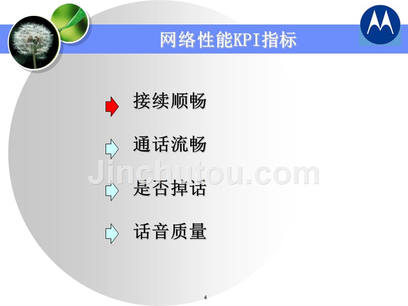 指标入门PPT课件.ppt_第4页