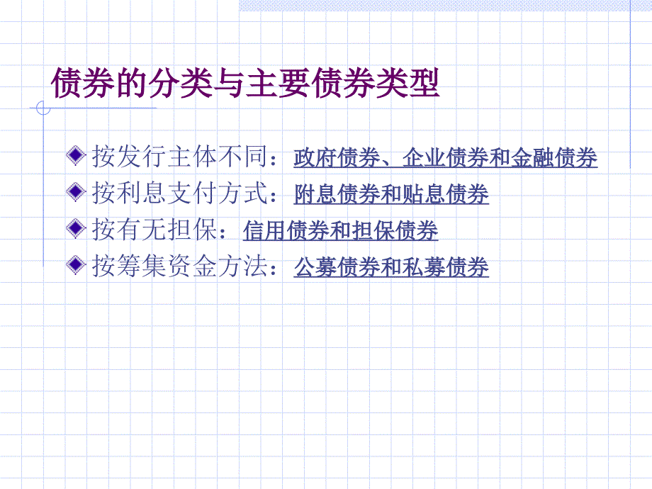 金融市场学经典课件第三章——债券市场复习课程_第4页