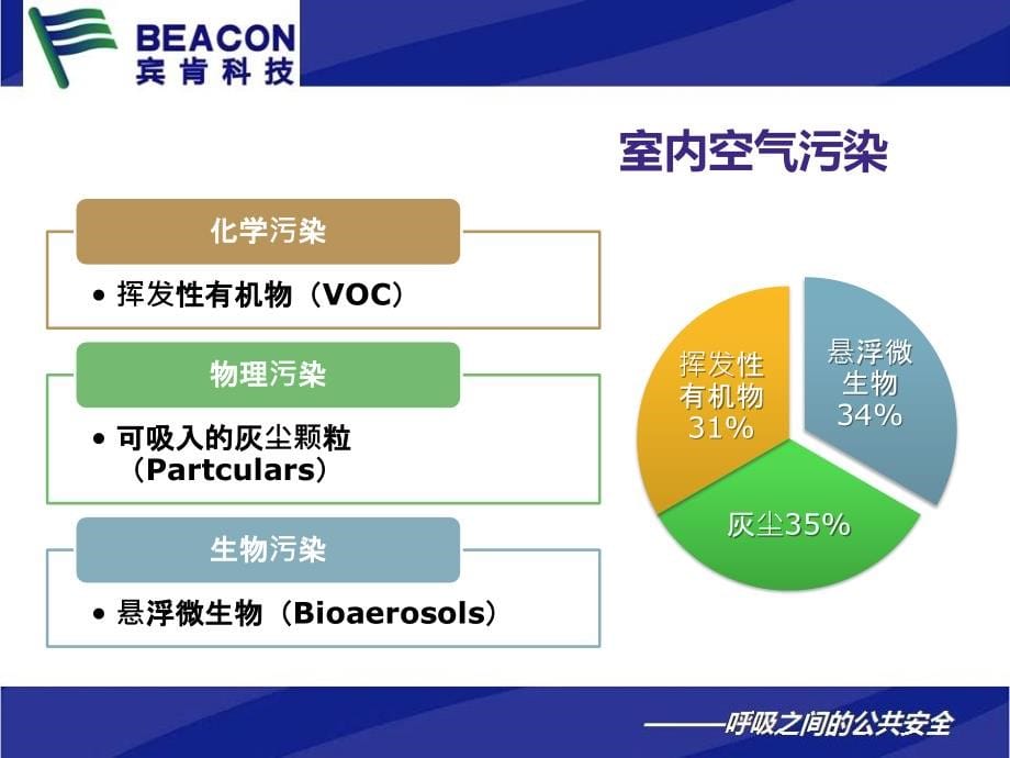 宾肯科技设计院技术交流演讲稿PPT课件.pptx_第5页