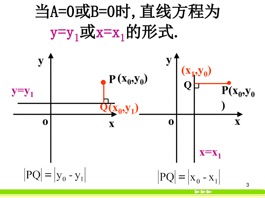 高中数学3.3.3点到直线、两平行线间的距离课件新人教.ppt_第3页