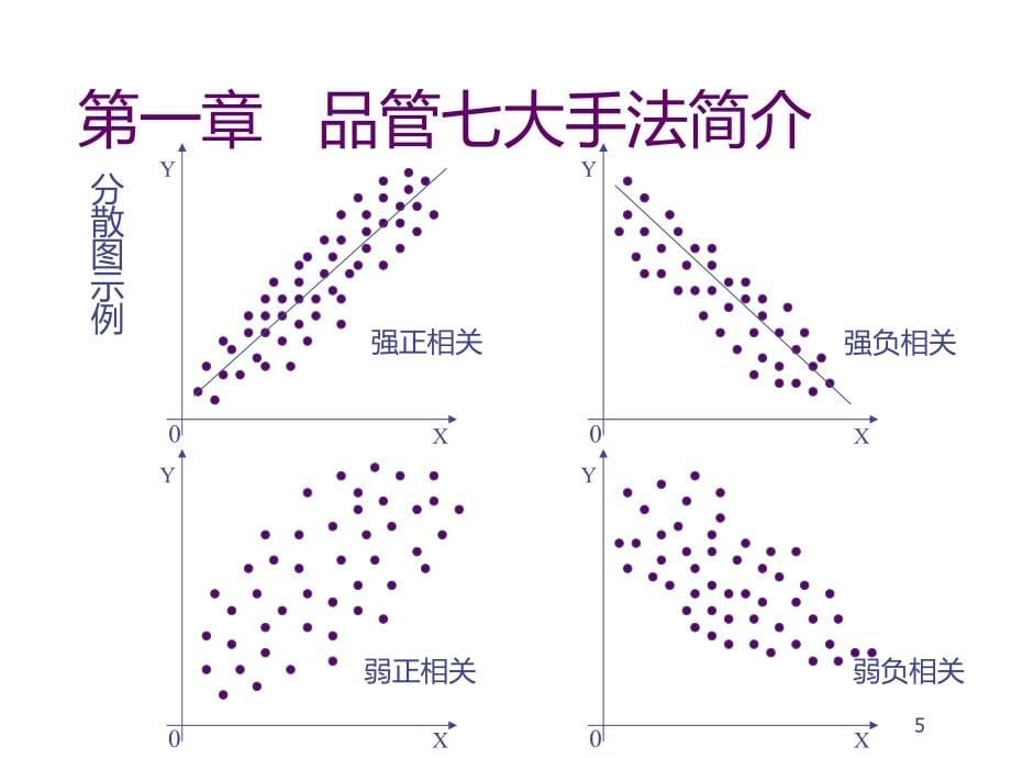 新QC七大手法简介PPT课件.ppt_第5页