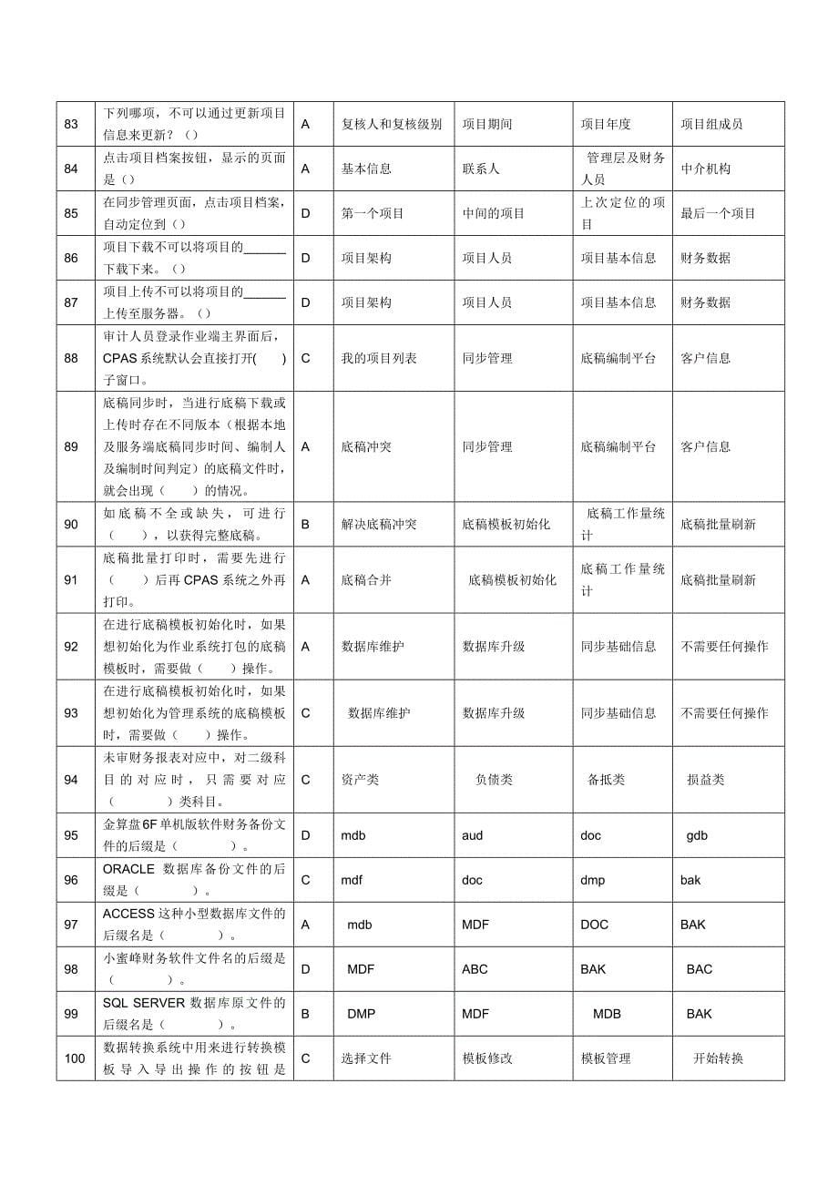 瑞华会计师事务所笔试样题(信息师选择习题库).doc_第5页