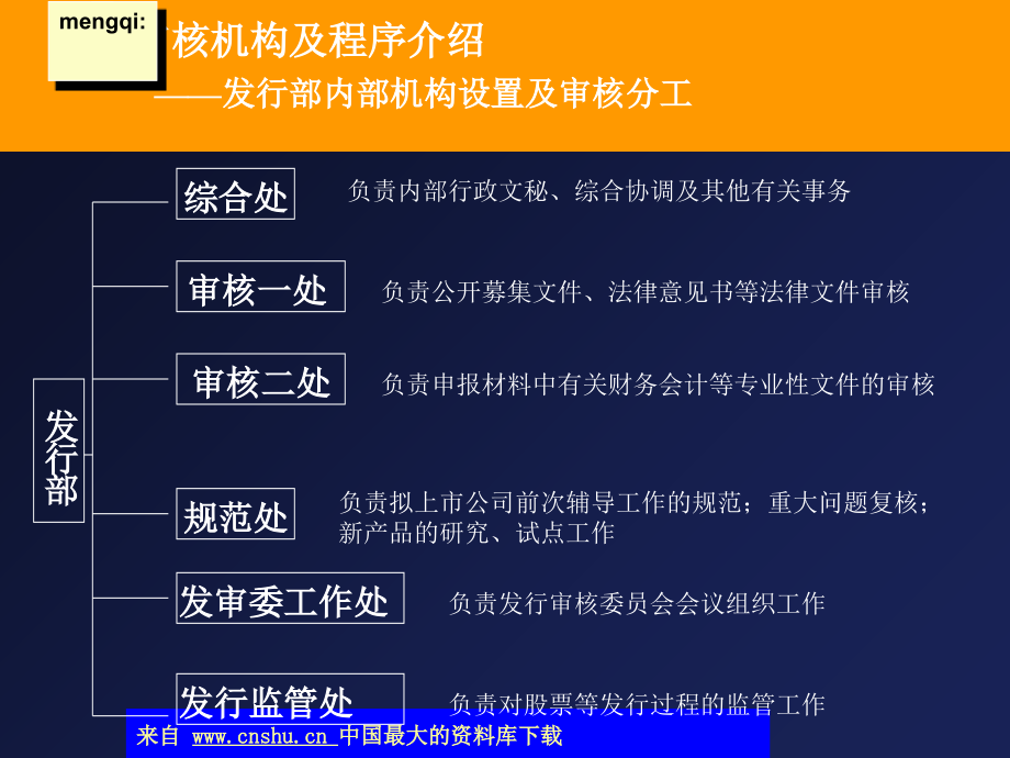 上市公司和已上市公司融资申请拟定_第4页