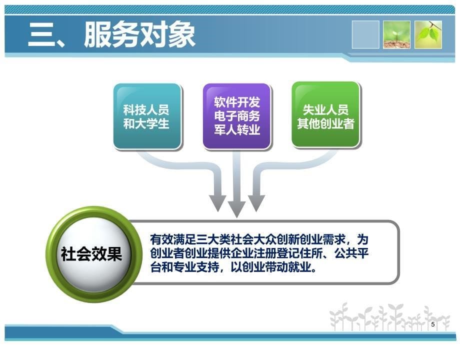 公司宣传手册---工商局PPT课件.ppt_第5页