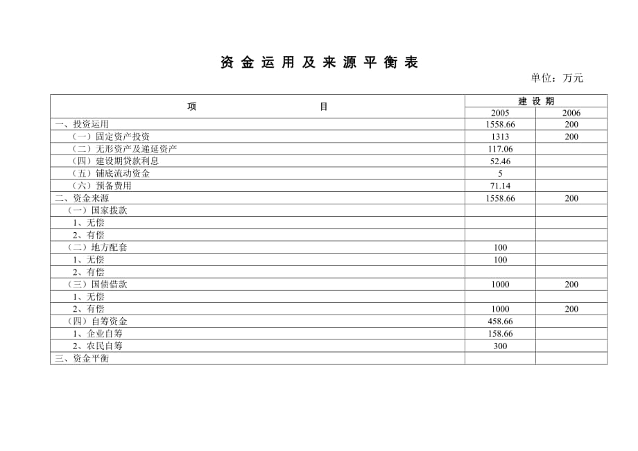 （资金管理）资金运用及来源平衡表_第1页