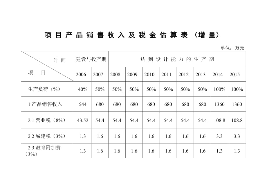 （资金管理）资金运用及来源平衡表_第2页