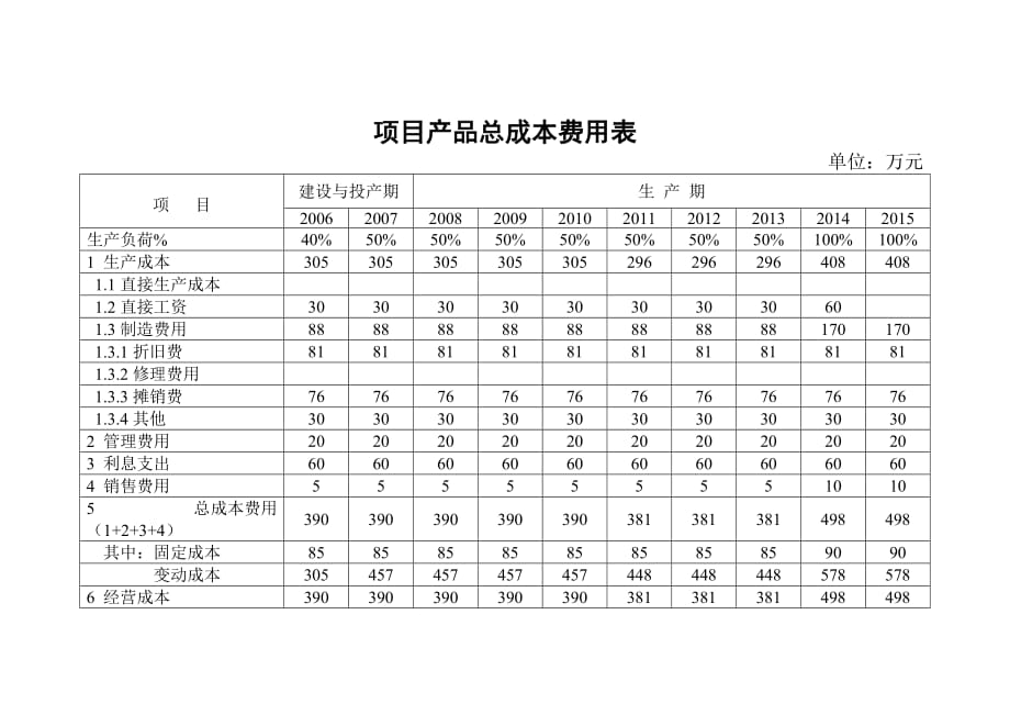 （资金管理）资金运用及来源平衡表_第3页