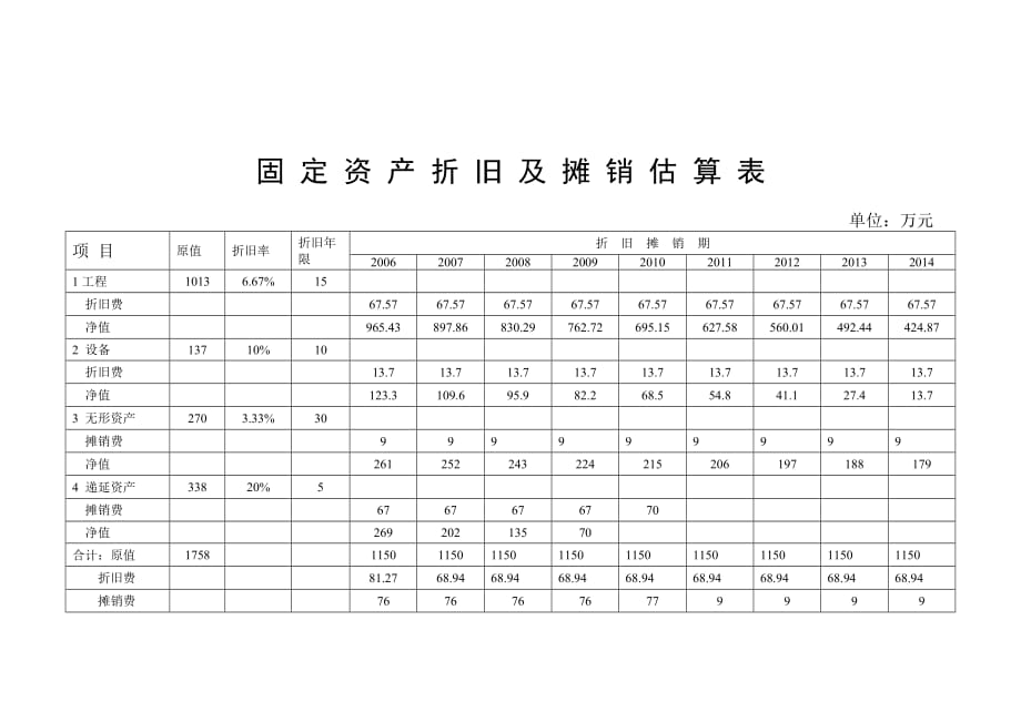 （资金管理）资金运用及来源平衡表_第4页