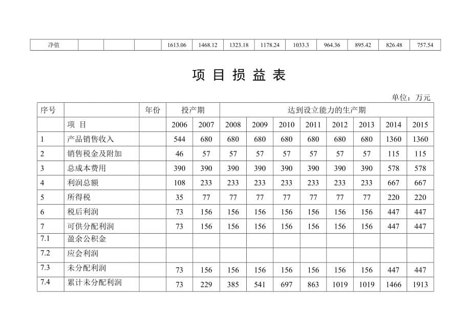 （资金管理）资金运用及来源平衡表_第5页