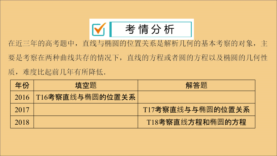 高考数学二轮复习微十二直线与椭圆的位置关系课件苏教 .ppt_第2页