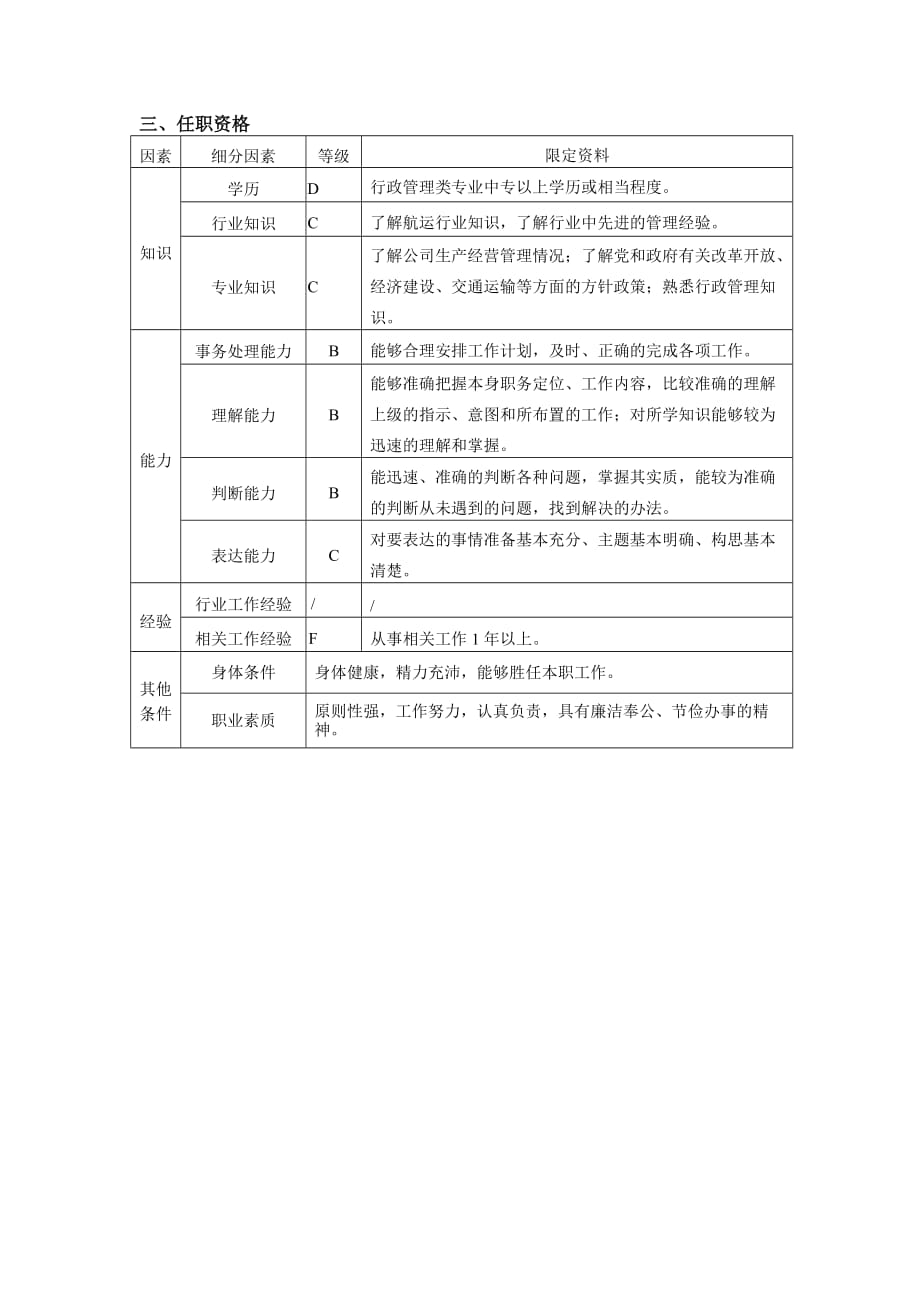 办公室后勤管理员职位说明书_第3页