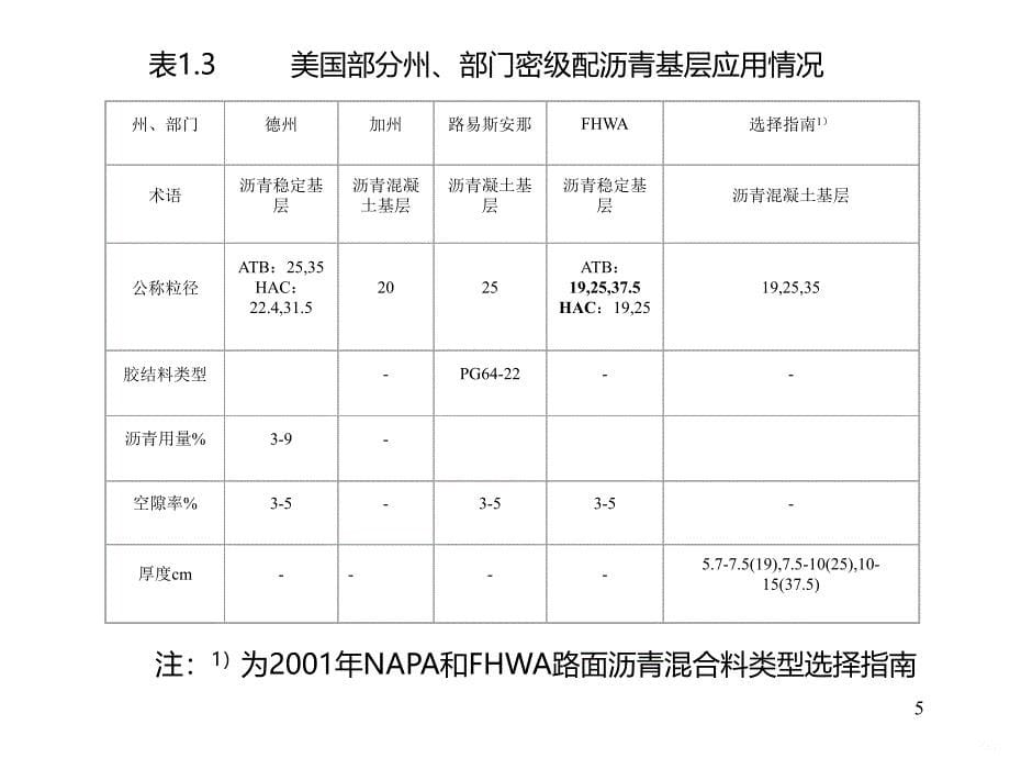 柔性基层混合料设计与施工PPT课件.ppt_第5页