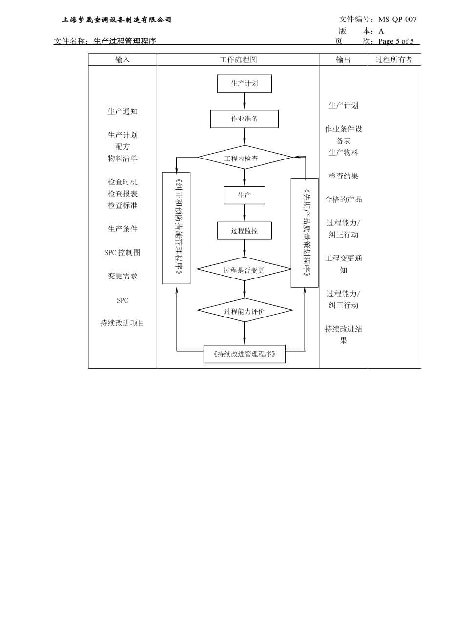 07生产过程管理程序_第5页